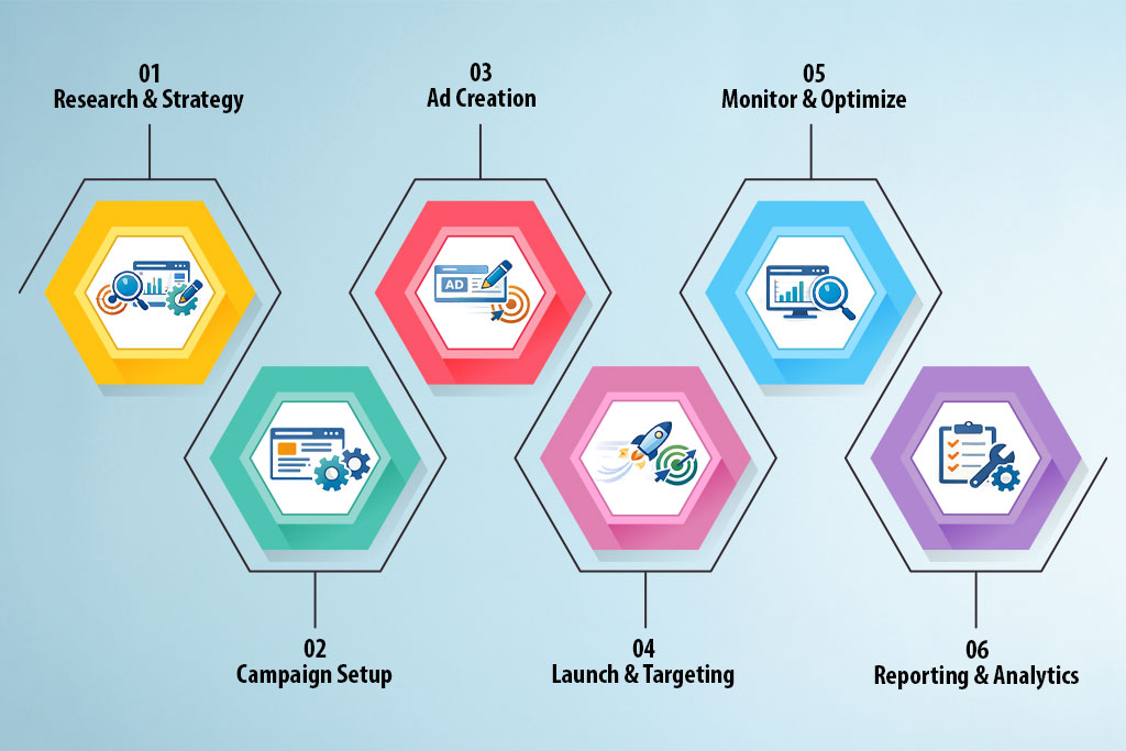 Paid-Media-Campaigns-Approach